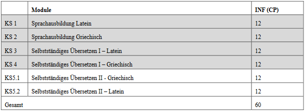 KlassischeSprachwissBA