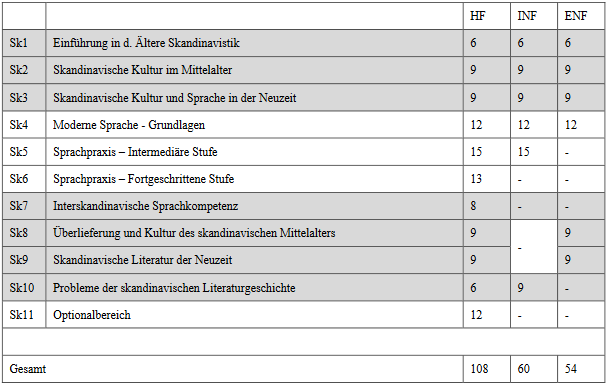 Skandinavistik2BA